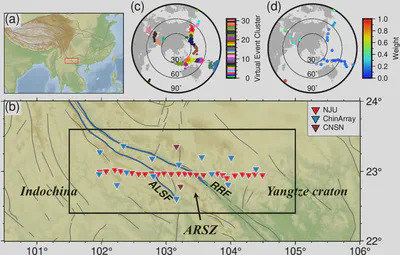 (a) Tectonics in the SE Asia. Gray lines denote major tectonic boundaries. The red box shows the study region. (b) Topographic map of the Ailaoshan-Red River shear zone and adjacent regions. The 24 red triangles denote seismic stations deployed by Nanjing University (NJU). The 14 blue triangles denote stations deployed by the ChinArray project. The two brown triangles are stations from China National Seismic Network. Blue lines represent boundary faults. The black box shows the boundaries of the model. The abbreviations are ALSF: Ailaoshan Fault; ARSZ: Ailaoshan Red River shear zone; RRF: Red River Fault. (c) Earthquakes with agglomerative clustering. The earthquakes are grouped into 31 clusters indicated by different colors. (d) Locations of virtual events. Colors denote weights of events.