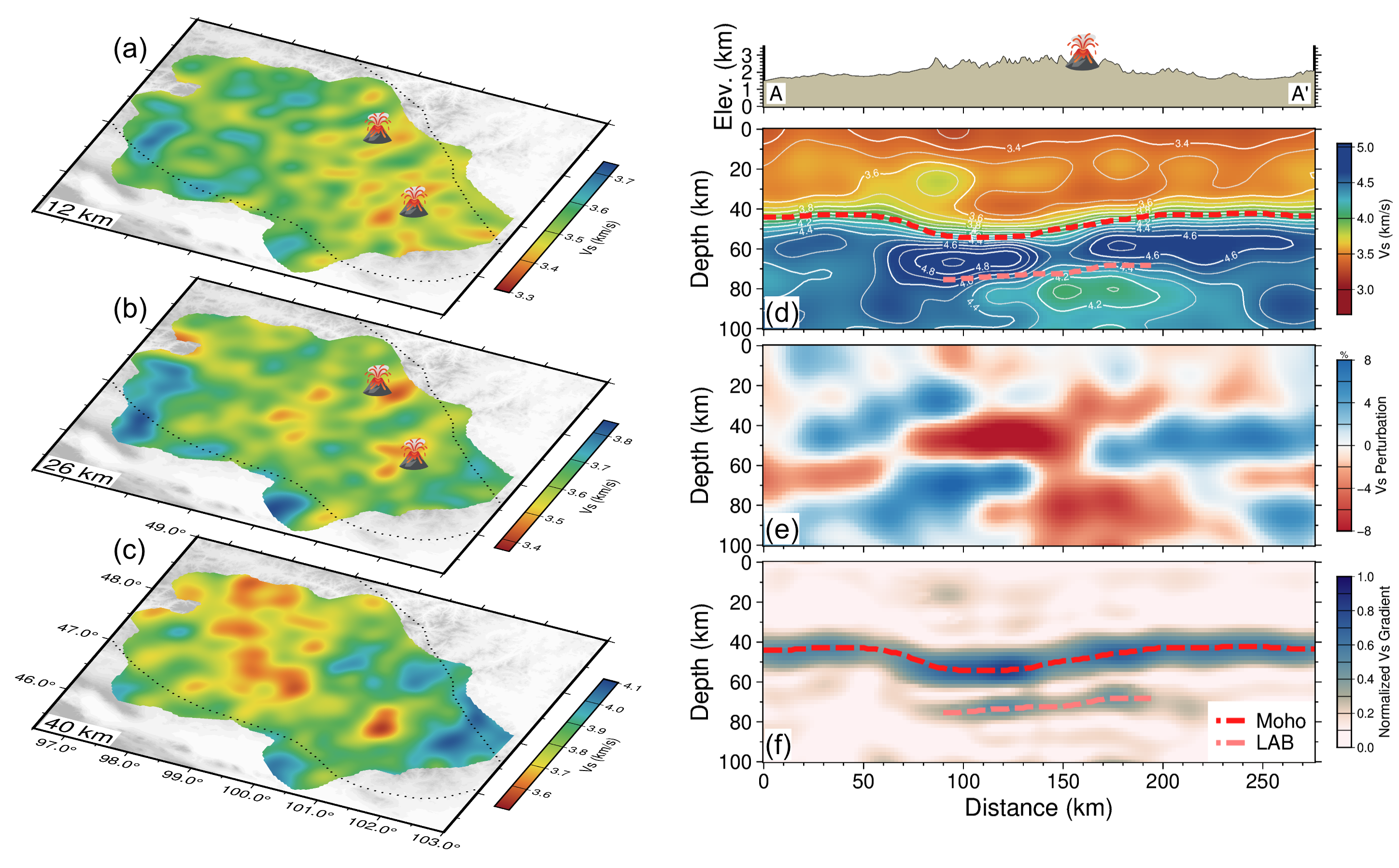 Figure 3: Horizontal and vertical slices of the velocity model
