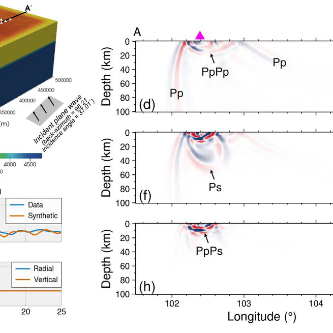 Receiver Function Adjoint Tomography for Three-Dimensional High-Resolution Seismic Array Imaging: Methodology and Applications in Southeastern Tibet