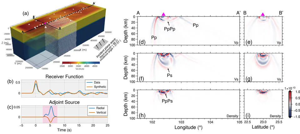 Receiver Function Adjoint Tomography for Three-Dimensional High-Resolution Seismic Array Imaging: Methodology and Applications in Southeastern Tibet