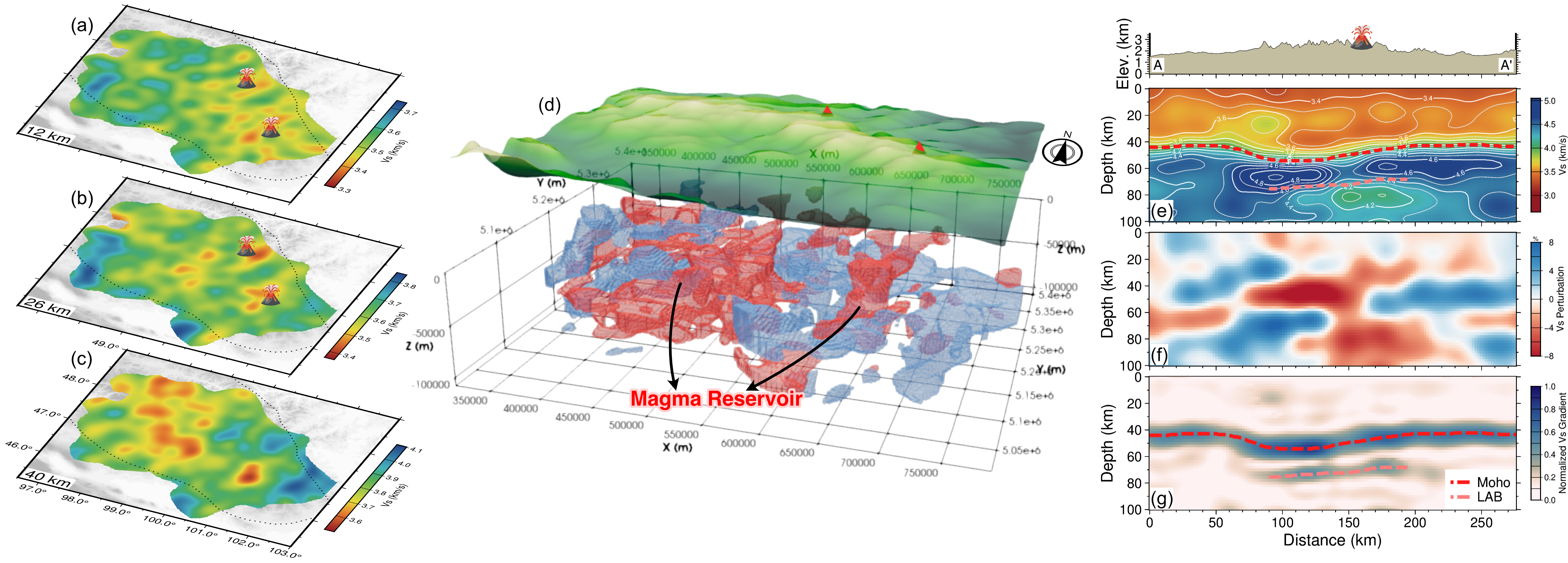 Joint Full-waveform Adjoint Tomography